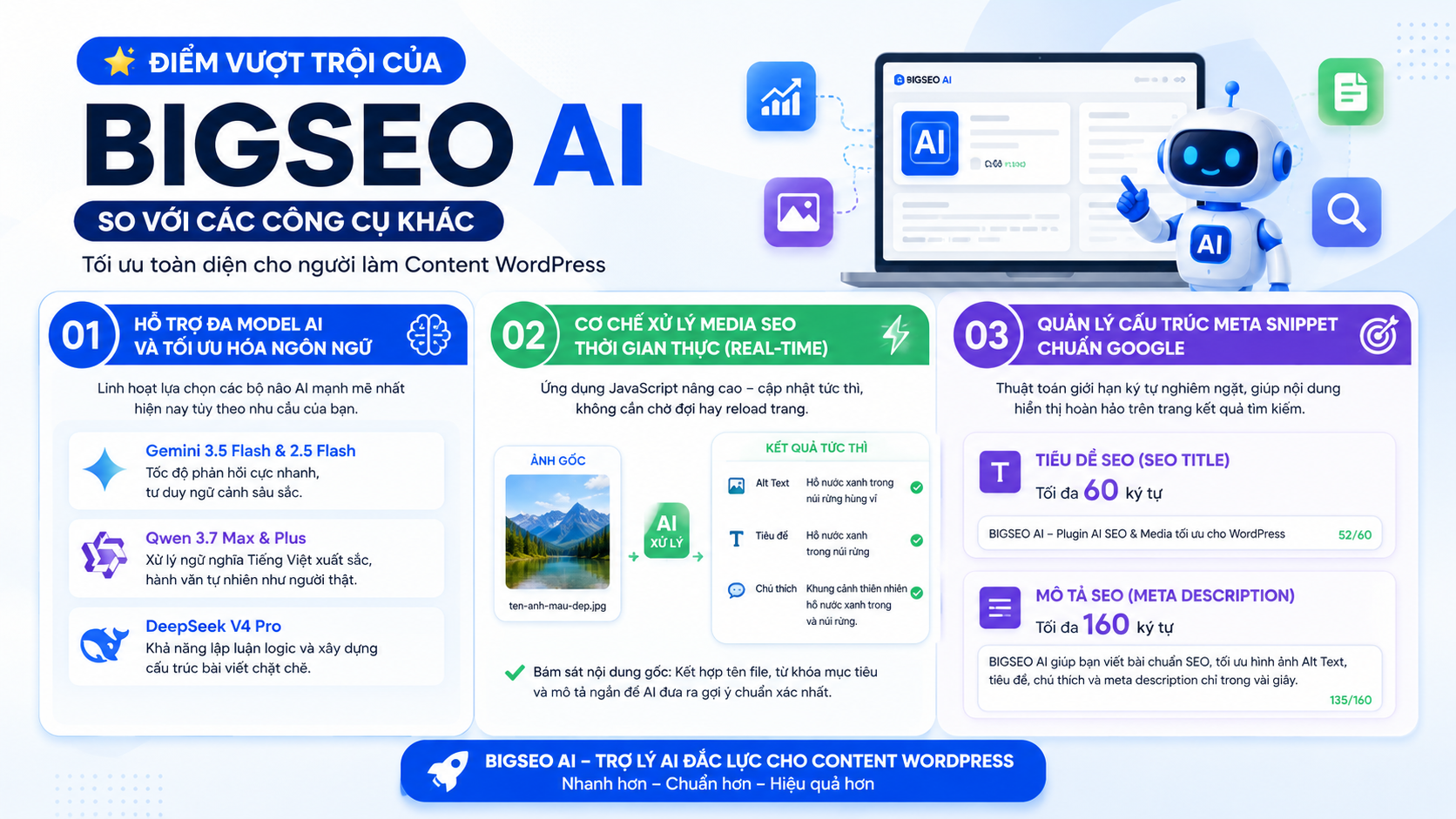 Giao diện công cụ BIGSEO AI hỗ trợ tối ưu hóa nội dung chuẩn SEO